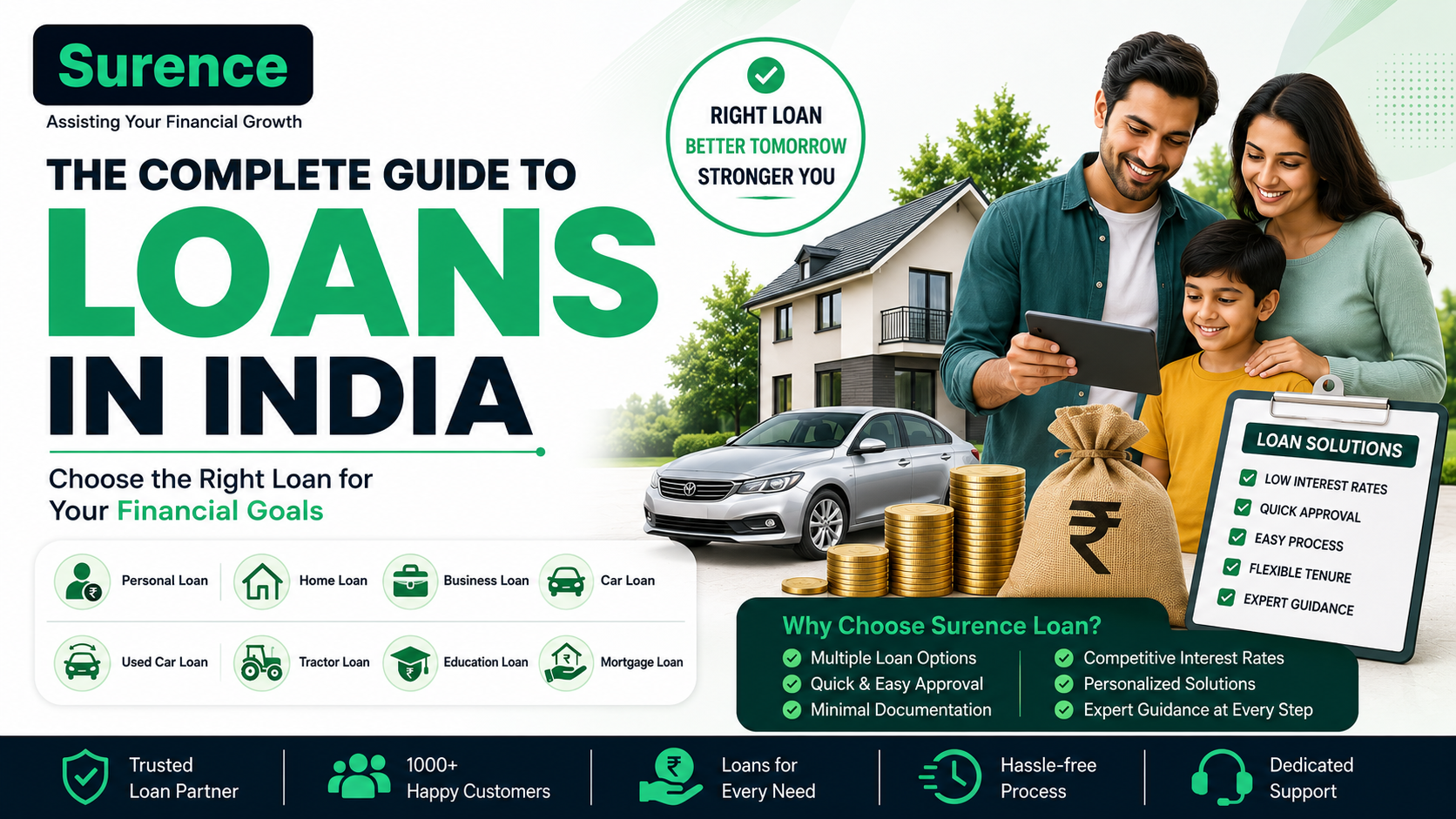 The Complete Guide to Loans in India: Choose the Right Loan for Your Financial Goals